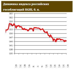 Глава Банка России подтверждает ястребиный подход